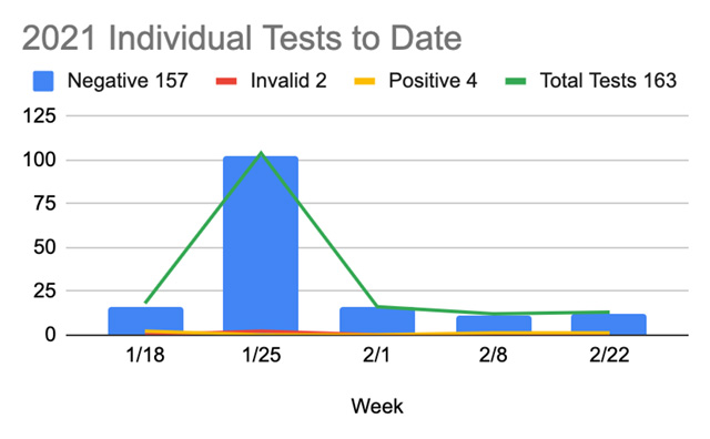 BDS Health News Chart 1 02.26.21