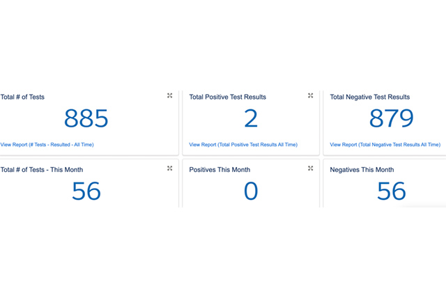 BDS Health Update Chart 2 04.02.21